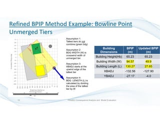 Refined BPIP Method Example: Bowline Point
Unmerged Tiers
Building
Dimensions
BPIP
(m)
Updated BPIP
(m)
Building Height(Hb) 65.23 65.23
Building Width (W) 94.57 49.9
Building Length (L) 130.27 27.65
XBADJ -132.56 -127.90
YBADJ -27.17 -4.0
Assumption 1:
Tallest tiers do not
combine (green bdg)
Assumption 2:
BDG WIDTH (W) is
crosswind width of
unmerged tier.
Assumption 3:
XBADJ starts at the
upwind edge of the
tallest tier
Assumption 4:
BDG LENGTH (L) is
calculated by dividing
the area of the tallest
tier by W
PRIME2 Consequence Analysis and Model Evaluation15
 
