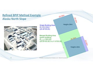 Refined BPIP Method Example
Alaska North Slope
PRIME2 Consequence Analysis and Model Evaluation18
 