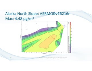 Alaska North Slope: AERMODv16216r
Max: 4.48 µg/m3
PRIME2 Consequence Analysis and Model Evaluation25
 