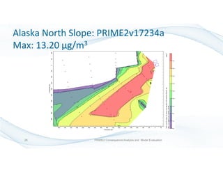 Alaska North Slope: PRIME2v17234a
Max: 13.20 µg/m3
PRIME2 Consequence Analysis and Model Evaluation26
 