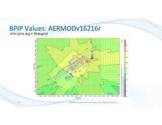 BPIP Values: AERMODv16216r
H1H 24-hr avg = 78.9ug/m3
PRIME2 Consequence Analysis and Model Evaluation29
 