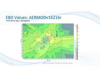 EBD Values: AERMODv16216r
PRIME2 Consequence Analysis and Model Evaluation31
H1H 24-hr avg = 39.5ug/m3
 