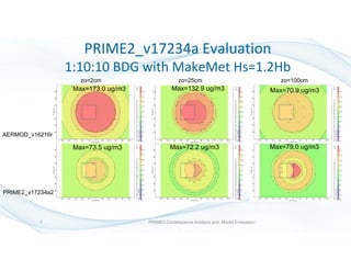 PRIME2 Consequence Analysis and Model Evaluation7
PRIME2_v17234a Evaluation
1:10:10 BDG with MakeMet Hs=1.2Hb
PRIME2_v17234a2
AERMOD_v16216r
zo=2cm zo=25cm zo=100cm
Max=173.0 ug/m3
Max=73.5 ug/m3
Max=132.9 ug/m3
Max=72.2 ug/m3 Max=79.0 ug/m3
Max=70.9 ug/m3
 