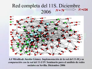 Red completa del 11S. Diciembre 2006 N = 74 N =126 J.J Miralles& Jacobo Gómez . Implementación de la red del 11-M y su comparación con la red del 11-S  IV Seminario para el análisis de redes sociales en Sevilla. Diciembre 2006 