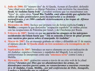 Julio de 2006:  El "número dos" de Al Qaeda, Ayman al-Zawahiri, defendió "una yihad cuyo objetivo es liberar Palestina y todo territorio fue musulmán,  desde Al Andalus hasta Irak ". Zawahiri sostiene que los musulmanes son "hijos" de, entre otros,  Yusuf Bin Tashfin ,  emir almorávide que aglutinó los reinos de taifas peninsulares para incorporarlos a su dominio norteafricano, y en 1086 combatió victoriosamente a las tropas de Alfonso VI de Castilla . Diciembre de 2006:  Incluye por primera vez de forma explícita  Ceuta y Melilla  y compara la que denomina "ocupación española" de ambas plazas con las ocupaciones de Palestina por Israel, y de Chechenia por Rusia. Febrero de 2007:  Insiste en que  no pararán los ataques en los márgenes occidentales del Islam hasta que "Alá os conceda el favor de pisar pronto con vuestros pies puros sobre el usurpado Al-Andalus “ Marzo de 2007:  En un mensaje grabado en vídeo y difundido en 11 de marzo, el número dos de  Al Qaeda alude en tres ocasiones a la reconquista de Al-Andalus . Septiembre de 2007:  Introduce un nuevo elemento en su reivindicación de Al-Andalus: expulsa a franceses y españoles del Magreb. Los servicios antitierroristas lo interpretan como una " amenaza seria " contra Ceuta y Melilla. Diciembre de 2007 : grabación sonora a través de un sitio web de la yihad afirma :"Juramos por Dios que no abandonaremos las armas, no detendremos nuestra guerra santa, no renunciaremos a nuestras creencias ni a  Al Ándalus, Ceuta, Melilla ... por mil conferencias de Oslo, Annapolis, Londres o Salahadin que se celebren " 