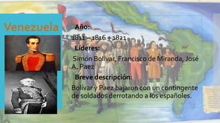 Año:
1811 – 1816 – 1821
Líderes:
Simón Bolívar, Francisco de Miranda, José
A. Paez
Breve descripción:
Bolívar y Paez bajaron con un contingente
de soldados derrotando a los españoles.
 