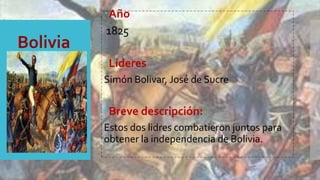 Año
1825
Líderes
Simón Bolivar, José de Sucre
Breve descripción:
Estos dos lidres combatieron juntos para
obtener la independencia de Bolivia.
 