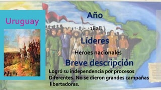  Heroes nacionales
Año
Líderes
Breve descripción
Logró su independencia por procesos
Diferentes. No se dieron grandes campañas
libertadoras.
1828
 