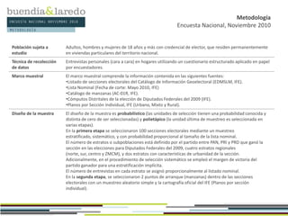 ENCUESTA NACIONAL NOVIEMBRE 2010
BASE: 1000
Metodología
Encuesta Nacional, Noviembre 2010
Población sujeta a
estudio
Adultos, hombres y mujeres de 18 años y más con credencial de elector, que residen permanentemente
en viviendas particulares del territorio nacional.
Técnica de recolección
de datos
Entrevistas personales (cara a cara) en hogares utilizando un cuestionario estructurado aplicado en papel
por encuestadores.
Marco muestral El marco muestral comprende la información contenida en las siguientes fuentes:
•Listado de secciones electorales del Catálogo de Información Geoelectoral (EDMSLM, IFE).
•Lista Nominal (Fecha de corte: Mayo 2010, IFE)
•Catálogo de manzanas (AC-01R, IFE).
•Cómputos Distritales de la elección de Diputados Federales del 2009 (IFE).
•Planos por Sección Individual, IFE (Urbano, Mixto y Rural).
Diseño de la muestra El diseño de la muestra es probabilístico (las unidades de selección tienen una probabilidad conocida y
distinta de cero de ser seleccionadas) y polietápico (la unidad última de muestreo es seleccionada en
varias etapas).
En la primera etapa se seleccionaron 100 secciones electorales mediante un muestreo
estratificado, sistemático, y con probabilidad proporcional al tamaño de la lista nominal.
El número de estratos o subpoblaciones está definido por el partido entre PAN, PRI y PRD que ganó la
sección en las elecciones para Diputados Federales del 2009, cuatro estratos regionales
(norte, sur, centro y ZMCM), y dos estratos con características de urbanidad de la sección.
Adicionalmente, en el procedimiento de selección sistemático se empleó el margen de victoria del
partido ganador para una estratificación implícita.
El número de entrevistas en cada estrato se asignó proporcionalmente al listado nominal.
En la segunda etapa, se seleccionaron 2 puntos de arranque (manzanas) dentro de las secciones
electorales con un muestreo aleatorio simple y la cartografía oficial del IFE (Planos por sección
individual).
METODOLOGÍA
 