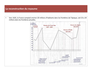 La	
  reconstruc)on	
  du	
  royaume	
  
•  Vers	
  1625,	
  la	
  France	
  comptait	
  environ	
  20	
  millions	
  d’habitants	
  dans	
  les	
  fronPères	
  de	
  l’époque,	
  soit	
  23	
  a	
  24	
  
millions	
  dans	
  les	
  fronPères	
  actuelles.	
  	
  
 