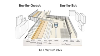 Le « mur » en 1975
 