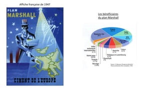 Les bénéficiaires
du plan Marshall
Affiche française de 1947
 