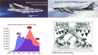 Boeing B-52 tirant un missile
nucléaire Hound Dog
Bombardier nucléaire soviétique Tupolev 95
 