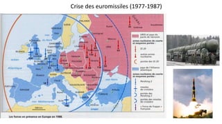 Crise des euromissiles (1977-1987)
Pershing II américain
SS 20 soviétiques
 