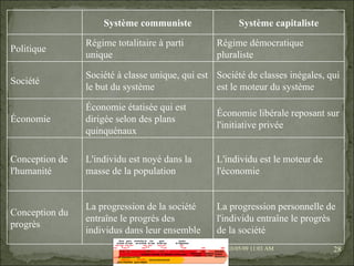09/06/09   10:56 AM Système communiste Système capitaliste Politique Régime totalitaire à parti unique Régime démocratique pluraliste Société Société à classe unique, qui est le but du système Société de classes inégales, qui est le moteur du système Économie Économie étatisée qui est dirigée selon des plans quinquénaux Économie libérale reposant sur l'initiative privée Conception de l'humanité L'individu est noyé dans la masse de la population L'individu est le moteur de l'économie Conception du progrès La progression de la société entraîne le progrès des individus dans leur ensemble La progression personnelle de l'individu entraîne le progrès de la société 