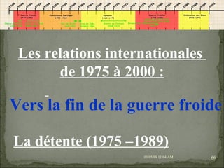 09/06/09   10:56 AM Les relations internationales  de 1975 à 2000 : Vers la fin de la guerre froide La détente (1975 –1989) 