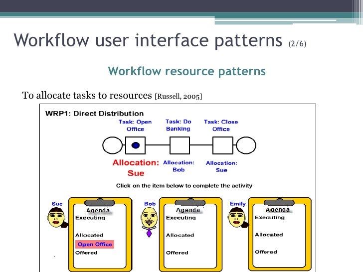 Workflow User Interfaces Patterns