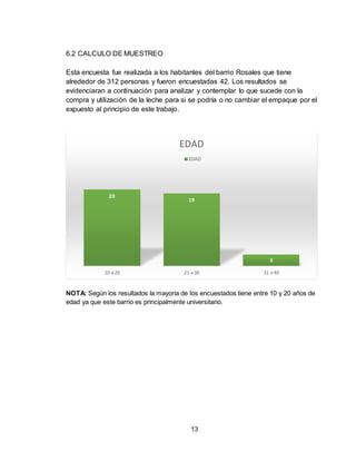13
6.2 CALCULO DE MUESTREO
Esta encuesta fue realizada a los habitantes del barrio Rosales que tiene
alrededor de 312 personas y fueron encuestadas 42. Los resultados se
evidenciaran a continuación para analizar y contemplar lo que sucede con la
compra y utilización de la leche para si se podría o no cambiar el empaque por el
expuesto al principio de este trabajo.
NOTA: Según los resultados la mayoria de los encuestados tiene entre 10 y 20 años de
edad ya que este barrio es principalmente universitario.
20
19
3
10 a 20 21 a 30 31 a 40
EDAD
EDAD
 