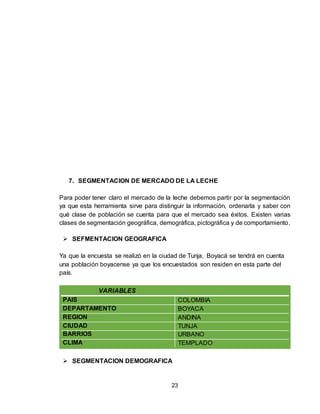 23
7. SEGMENTACION DE MERCADO DE LA LECHE
Para poder tener claro el mercado de la leche debemos partir por la segmentación
ya que esta herramienta sirve para distinguir la información, ordenarla y saber con
qué clase de población se cuenta para que el mercado sea éxitos. Existen varias
clases de segmentación geográfica, demográfica, pictográfica y de comportamiento.
 SEFMENTACION GEOGRAFICA
Ya que la encuesta se realizó en la ciudad de Tunja, Boyacá se tendrá en cuenta
una población boyacense ya que los encuestados son residen en esta parte del
país.
VARIABLES
PAIS COLOMBIA
DEPARTAMENTO BOYACA
REGION ANDINA
CIUDAD TUNJA
BARRIOS URBANO
CLIMA TEMPLADO
 SEGMENTACION DEMOGRAFICA
 