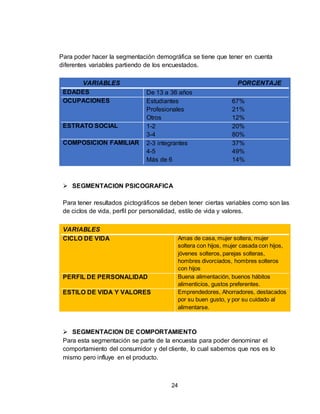 24
Para poder hacer la segmentación demográfica se tiene que tener en cuenta
diferentes variables partiendo de los encuestados.
VARIABLES PORCENTAJE
EDADES De 13 a 36 años
OCUPACIONES Estudiantes
Profesionales
Otros
67%
21%
12%
ESTRATO SOCIAL 1-2
3-4
20%
80%
COMPOSICION FAMILIAR 2-3 integrantes
4-5
Más de 6
37%
49%
14%
 SEGMENTACION PSICOGRAFICA
Para tener resultados pictográficos se deben tener ciertas variables como son las
de ciclos de vida, perfil por personalidad, estilo de vida y valores.
VARIABLES
CICLO DE VIDA Amas de casa, mujer soltera, mujer
soltera con hijos, mujer casada con hijos,
jóvenes solteros, parejas solteras,
hombres divorciados, hombres solteros
con hijos
PERFIL DE PERSONALIDAD Buena alimentación, buenos hábitos
alimenticios, gustos preferentes.
ESTILO DE VIDA Y VALORES Emprendedores, Ahorradores, destacados
por su buen gusto, y por su cuidado al
alimentarse.
 SEGMENTACION DE COMPORTAMIENTO
Para esta segmentación se parte de la encuesta para poder denominar el
comportamiento del consumidor y del cliente, lo cual sabemos que nos es lo
mismo pero influye en el producto.
 