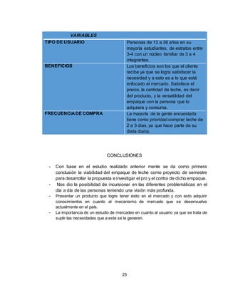 25
VARIABLES
TIPO DE USUARIO Personas de 13 a 36 años en su
mayoría estudiantes, de estratos entre
3-4 con un núcleo familiar de 3 a 4
integrantes.
BENEFICIOS Los beneficios son los que el cliente
recibe ya que se logra satisfacer la
necesidad y a esto es a lo que está
enfocado el mercado. Satisface el
precio, la cantidad de leche, es decir
del producto, y la versatilidad del
empaque con la persona que lo
adquiera y consuma.
FRECUENCIA DE COMPRA La mayoría de la gente encuestada
tiene como prioridad comprar leche de
2 a 3 dias, ya que hace parte de su
dieta diaria.
CONCLUSIONES
- Con base en el estudio realizado anterior mente se da como primera
conclusión la viabilidad del empaque de leche como proyecto de semestre
para desarrollar la propuesta e investigar el pro y el contra de dicho empaque.
- Nos dio la posibilidad de incursionar en las diferentes problemáticas en el
día a día de las personas teniendo una visión más profunda.
- Presentar un producto que logre tener éxito en el mercado y con esto adquirir
conocimientos en cuanto al mecanismo de mercado que se desenvuelve
actualmente en el país.
- La importancia de un estudio de mercadeo en cuanto al usuario ya que se trata de
suplir las necesidades que a este se le generen.
 