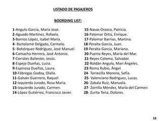 LISTADO DE PASAJEROS
BOORDING LIST:
1-Angulo García, María José. 15-Navas Orozco, Patricia.
2-Aguado Martínez, Rafaela. 16-Palomar Ortiz, Enrique.
3-Barrios López, Isabel María. 17-Palomar Barrios, Martina.
4- Bartolomé Delgado, Carmelo. 18-Peralta García, Juan.
5- Bohórquez Rodríguez, José Manuel. 19-Peralta García, Mariano.
6-Camacho Herrera, José Antonio. 20-Puerta Reyes, María del Mar.
7-Corrales Ballester, Jesús. 21-Reyes Coloma, Salvador.
8-Espejo Dueñas, Lucía. 22-Roldán Angulo, Mari Ángeles.
9-Espinosa Dueñas, Laura. 23-Roma Rubio, Ángel.
10-Fábregas Godoy, Olalla. 24- Torrecilla Moreno, Sofía.
11-Galván Guerrero, Raquel. 25- Valenciano Rodríguez, Lucas.
12-Izquierdo Jurado, Rosa María. 26- Zabala Ruíz, Manuela.
13-Izquierdo Jurado, Carmen. 27- Zorrilla Méndez, María del Carmen
14-López Gutiérrez, Francisco Javier. 28- Zurita Tena, Dolores.
16
 
