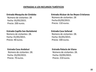 ENTRADAS A LOS RECURSOS TURÍSTICOS
Entrada Mezquita de Córdoba
Número de visitantes: 28
Fecha: 01/05/2015.
Precio: 200 euros.
Entrada Alcázar de los Reyes Cristianos
Número de visitantes: 28
Fecha:01/05/2015.
Precio: 110 euros.
Entrada Capilla San Bartolomé
Número de visitantes: 28.
Fecha: 01/05/2015.
Precio: 40 euros.
Entrada Casa Sefarad
Número de visitantes: 28.
Fecha: 01/05/2015.
Precio: 100 euros.
Entrada Casa Andalusí
Número de visitantes: 28.
Fecha: 01/05/2015.
Precio: 70 euros.
Entrada Palacio de Viana
Número de visitantes: 28.
Fecha: 02/05/2015.
Precio: 210 euros.
22
 