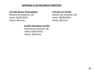 Entrada Museo Arqueológico
Número de visitantes: 28.
Fecha: 02/05/2015.
Precio: 40 euros.
Castillo Almodóvar del Río
Número de visitantes; 28.
Fecha: 03/05/2015.
Precio: 140 euros.
ENTRADAS A LOS RECURSOS TURÍSTICOS
Entrada Casa Árabe
Número de visitantes: 28.
Fecha: 02/05/2015.
Precio: 60 euros.
23
 