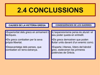2.4 CONCLUSSIONS

    CAUSES DE LA VICTÒRIA GREGA              CONSEQÜÈNCIES DE LES GUERRES


●Superioritat dels grecs en armament i   ●L'expansionisme persa és aturat i el
tàctiques.                               seu poder queda en entredit.
●Els grecs combatien per la seva         ● Els grecs demostren que poden
pròpia llibertat.                        lluitar units davant d'un enemic comú.
●Desavantatge dels perses, que           ●Esparta i Atenes, líders del bàndol
combatien en terra estranya.             grec, esdevenen les primeres
                                         potències de Grècia.
 