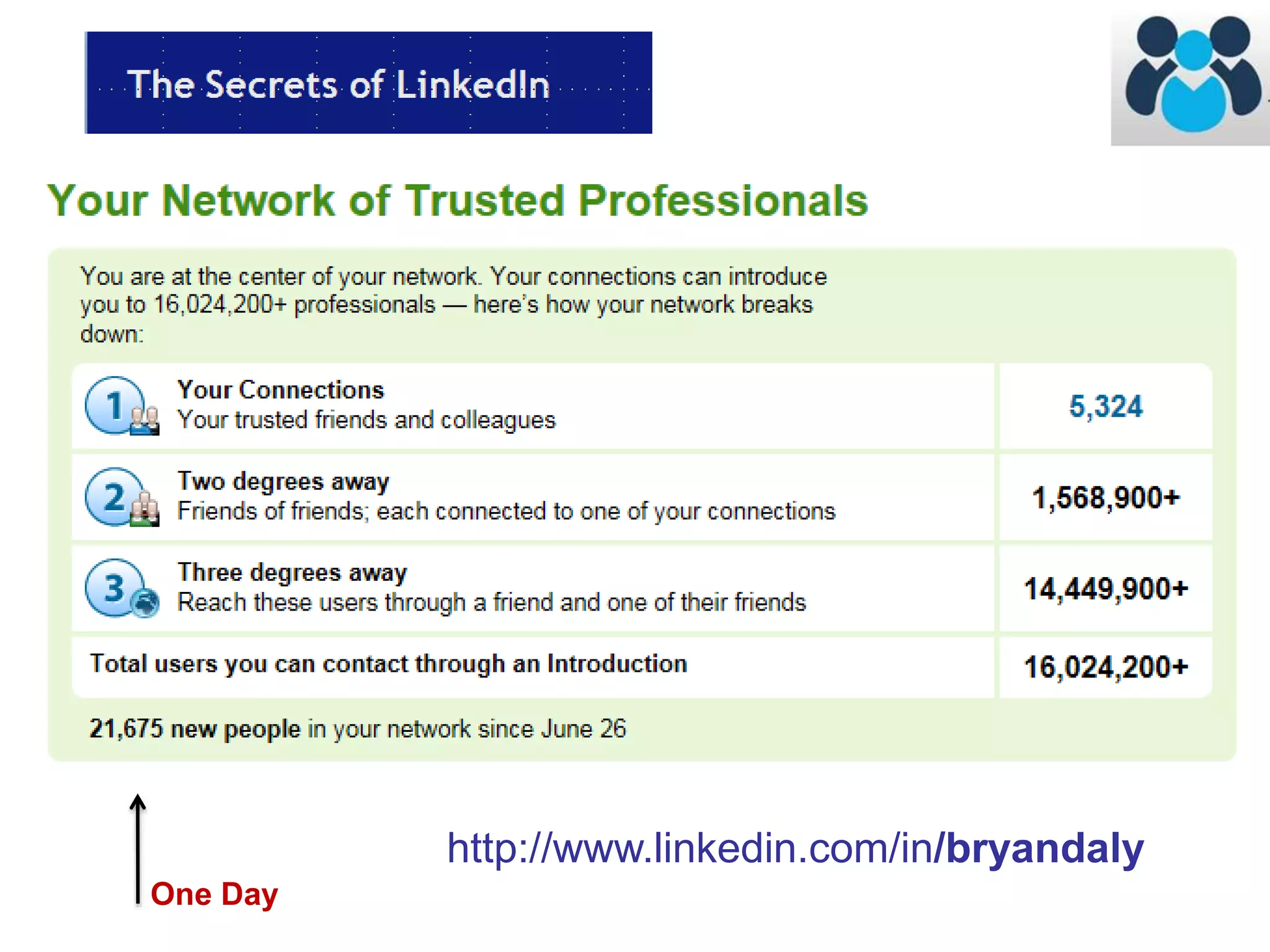 One Day 
http://www.linkedin.com/in/bryandaly 
 