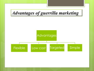 Advantages of guerrilla marketing 
Advantages 
Flexible Low cost Targeted Simple 
 