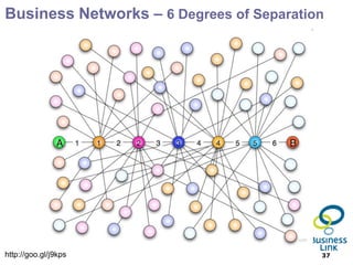 Business Networks – 6 Degrees of Separation




http://goo.gl/j9kps                       37
 