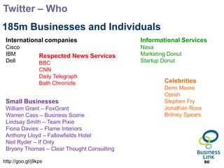 Twitter – Who
185m Businesses and Individuals
 International companies                        Informational Services
 Cisco                                          Nasa
 IBM             Respected News Services        Marketing Donut
 Dell            BBC                            Startup Donut
                 CNN
                 Daily Telegraph
                 Bath Chronicle                           Celebrities
                                                          Demi Moore
                                                          Oprah
 Small Businesses                                         Stephen Fry
 William Grant – FoxGrant                                 Jonathan Ross
 Warren Cass – Business Scene                             Britney Spears
 Lindsay Smith – Team Pixie
 Fiona Davies – Flame Interiors
 Anthony Lloyd – Fallowfields Hotel         Politicians
 Neil Ryder – If Only                       Don Foster
 Bryony Thomas – Clear Thought Consulting   Jacob Rees-Mogg
                                            Kerry McCarthy
http://goo.gl/j9kps                         Duncan Hames                   80
 