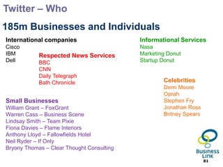  TwitterBusiness Networks