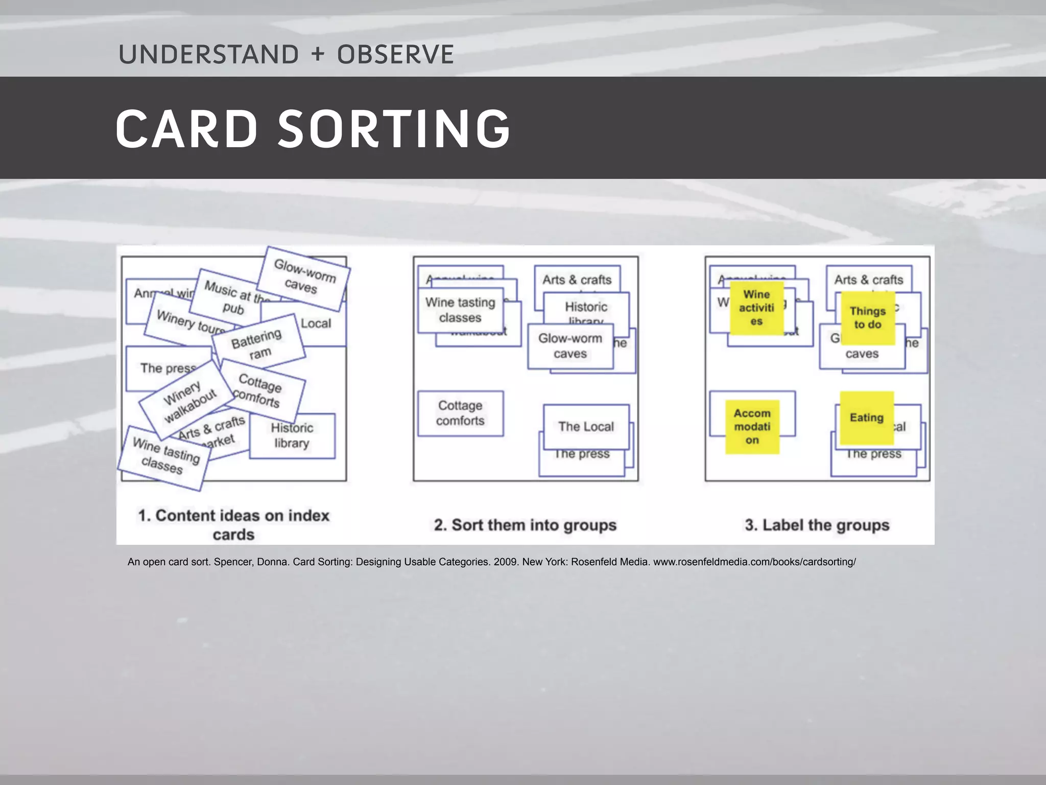 understand + observe

CARD SORTING




An open card sort. Spencer, Donna. Card Sorting: Designing Usable Categories. 2009. New York: Rosenfeld Media. www.rosenfeldmedia.com/books/cardsorting/
 