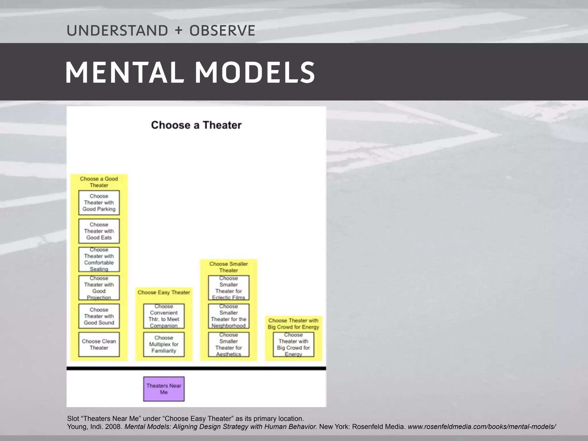 understand + observe

MENTAL MODELS




Slot “Theaters Near Me” under “Choose Easy Theater” as its primary location.
Young, Indi. 2008. Mental Models: Aligning Design Strategy with Human Behavior. New York: Rosenfeld Media. www.rosenfeldmedia.com/books/mental-models/
 