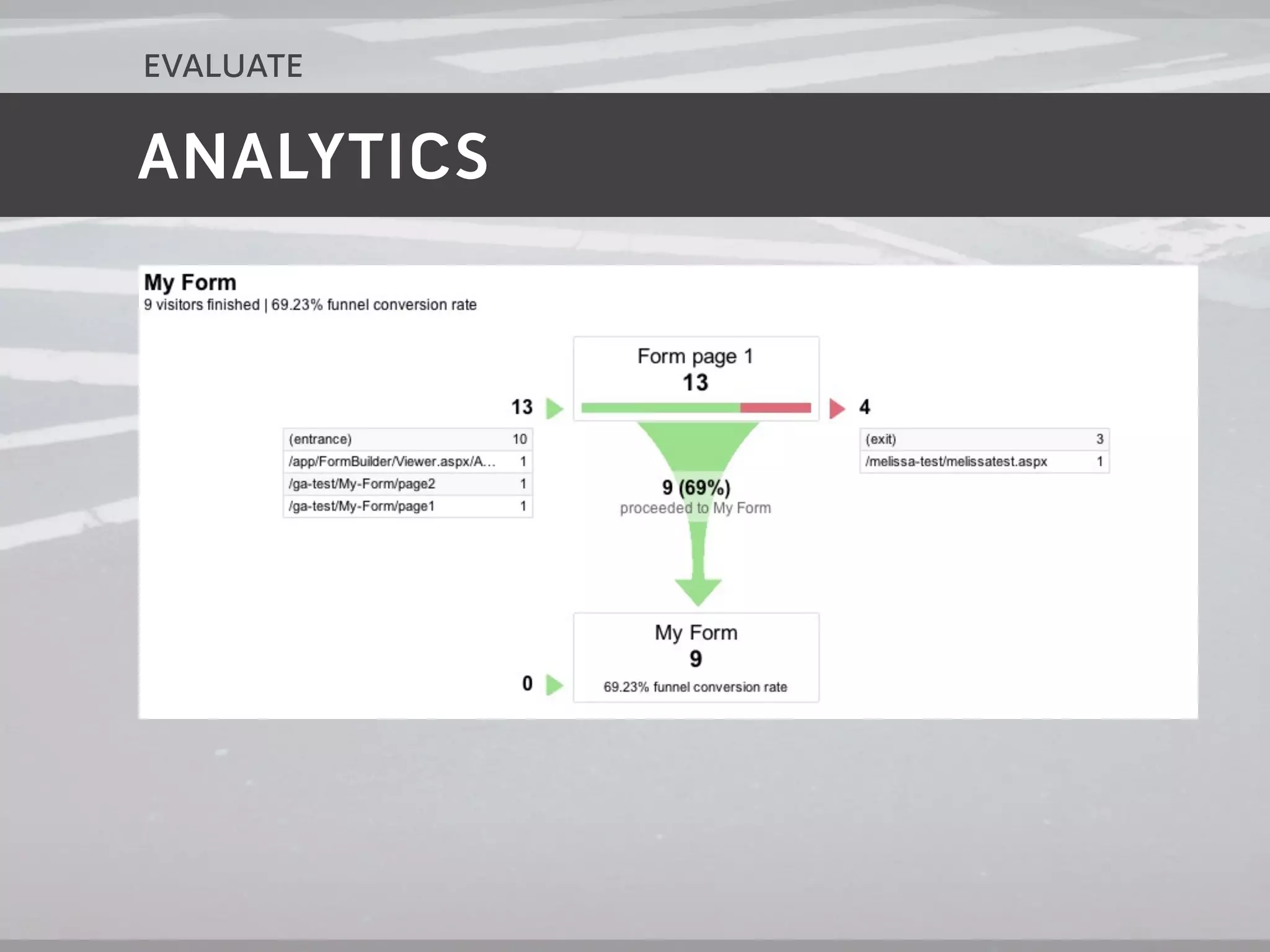 evaluate

ANALYTICS
 