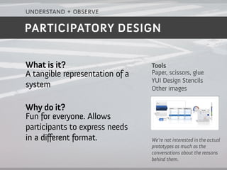 understand + observe

PARTICIPATORY DESIGN


What is it?                      Tools
A tangible representation of a   Paper, scissors, glue
                                 YUI Design Stencils
system                           Other images

Why do it?
Fun for everyone. Allows
participants to express needs
in a different format.           We’re not interested in the actual
                                 prototypes as much as the
                                 conversations about the reasons
                                 behind them.
 