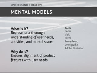 understand + observe

MENTAL MODELS


What is it?                      Tools
                                 Paper
Represents a thorough            Visio
understanding of user needs,     Excel
activities, and mental states.   PowerPoint
                                 Omnigraffle
                                 Adobe Illustrator
Why do it?
Ensures alignment of product
features with user needs.
 