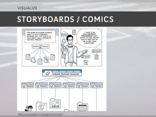 visualize

STORYBOARDS / COMICS




http://www.google.com/googlebooks/chrome
 