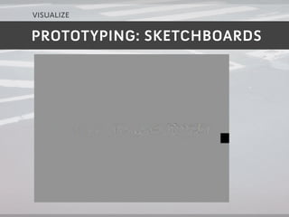 visualize

PROTOTYPING: SKETCHBOARDS
 