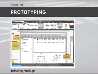 visualize

PROTOTYPING




Balsamiq Mockups
 