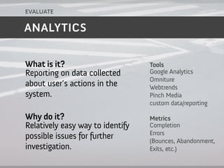 evaluate

ANALYTICS


What is it?                       Tools
Reporting on data collected       Google Analytics
                                  Omniture
about user’s actions in the       Webtrends
system.                           Pinch Media
                                  custom data/reporting

Why do it?                        Metrics
Relatively easy way to identify   Completion
                                  Errors
possible issues for further       (Bounces, Abandonment,
investigation.                    Exits, etc.)
 