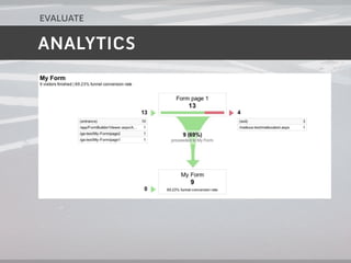 evaluate

ANALYTICS
 