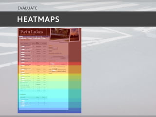 evaluate

HEATMAPS
 