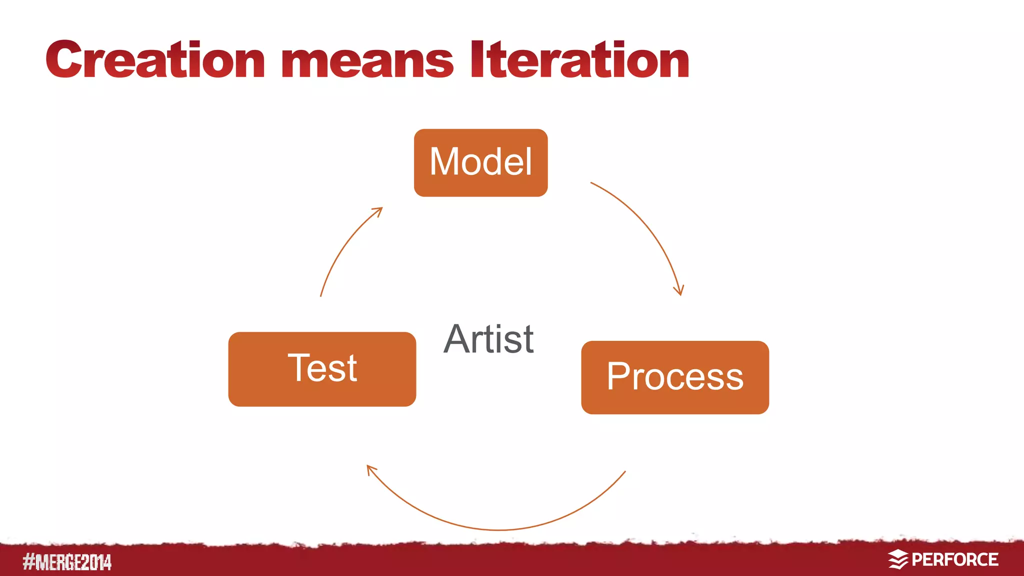 # 
Model 
Artist 
Test Process 
Hotloading 
 