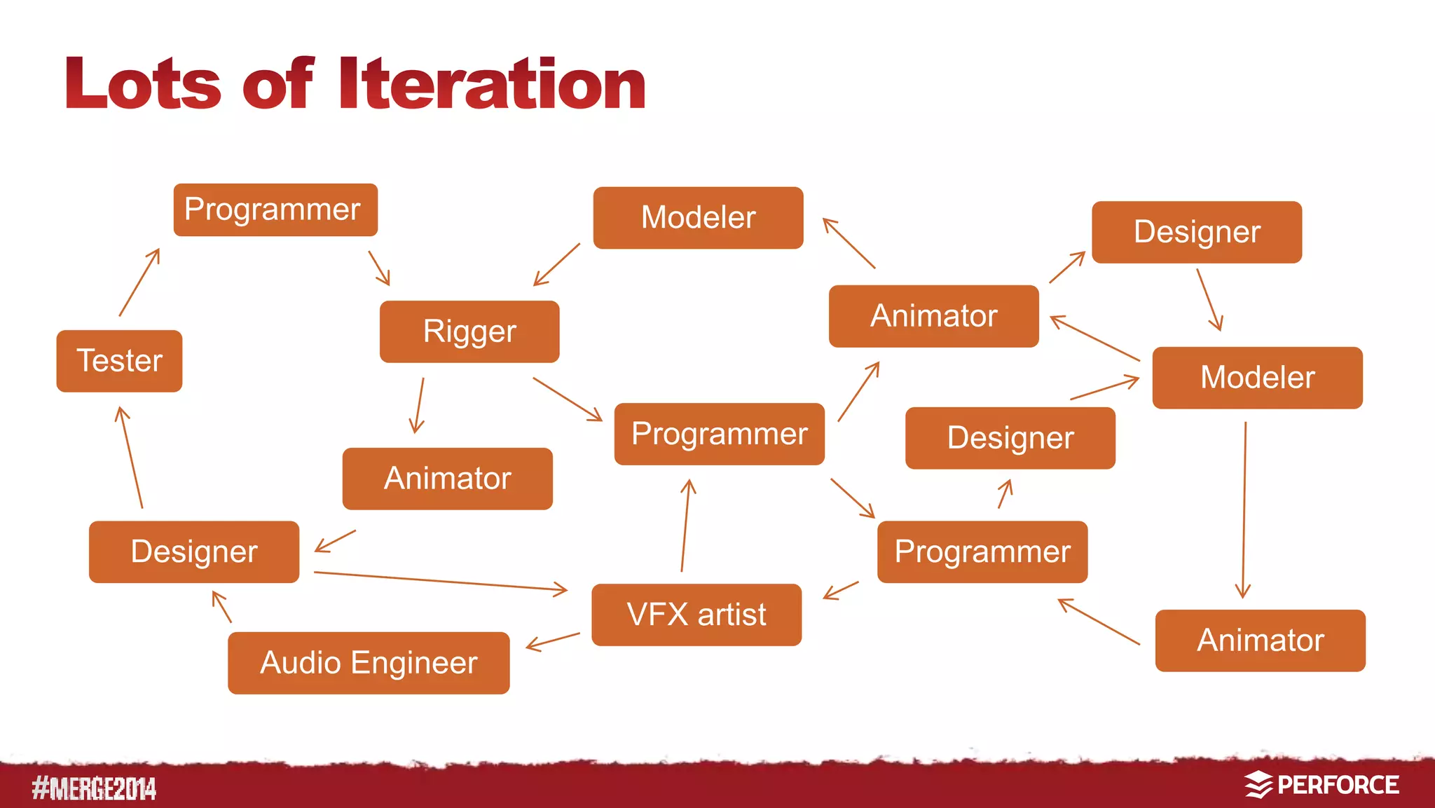 # 
Programmer 
Rigger 
Animator 
Animator 
Tester 
Designer 
Modeler 
Programmer 
Programmer 
VFX artist 
Designer 
Audio Engineer 
Modeler 
Designer 
Animator 
 