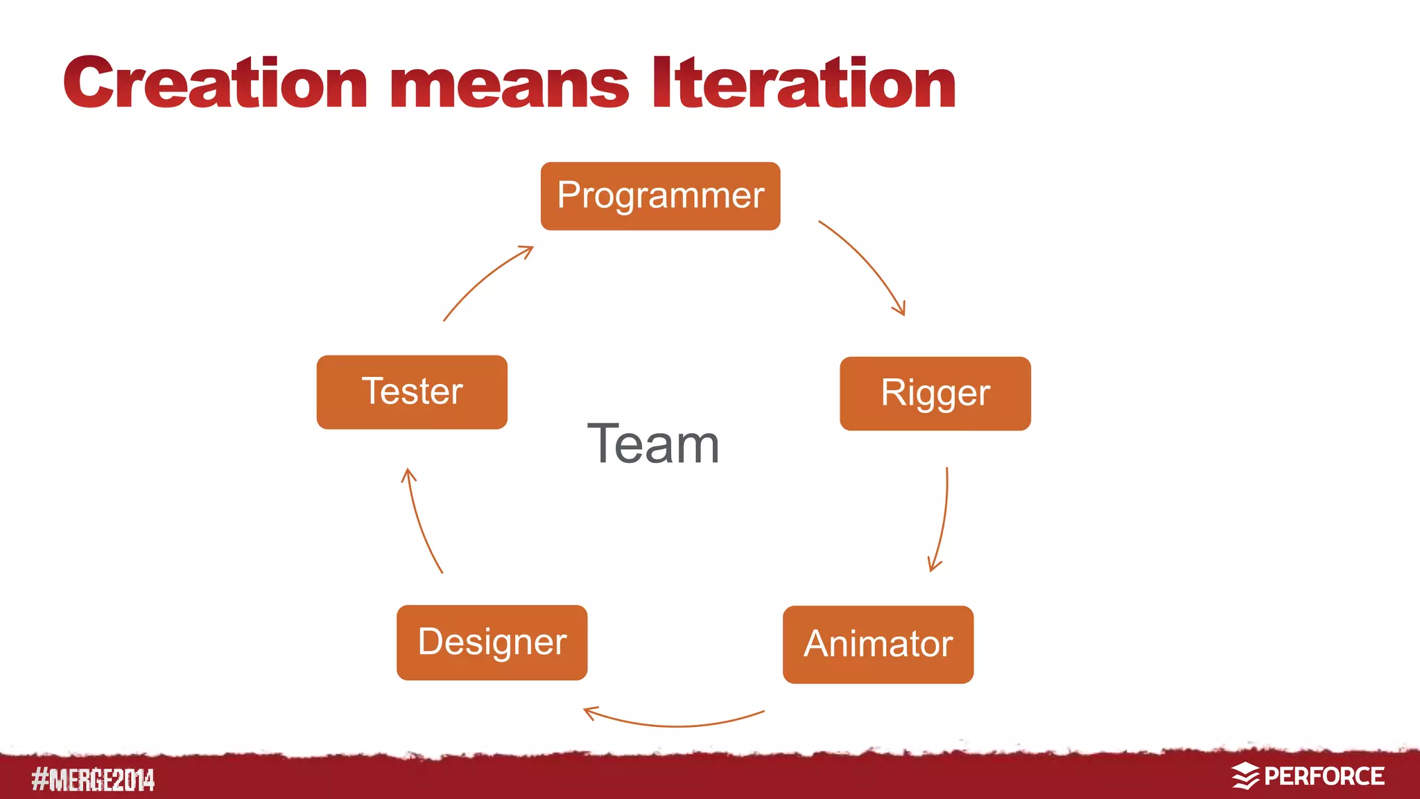 # 
Programmer 
Rigger 
Tester 
Team 
Designer Animator 
 