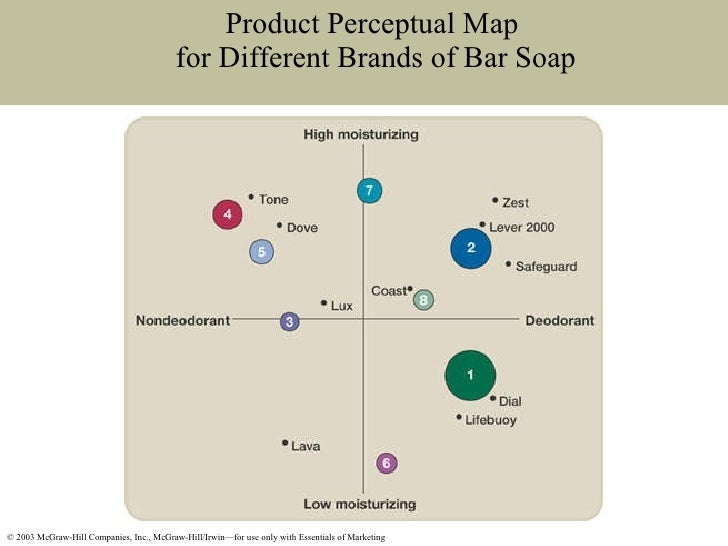 market positioning for coca cola Full-text paper (pdf): strategic marketing plan for coca-cola - 2016 the strong financial position of coca cola suggests that it has got the ability of dominating the market of pakistan just like it did in the international market however. market positioning for coca cola Full-text paper (pdf): strategic marketing plan for coca-cola - 2016 the strong financial position of coca cola suggests that it has got the ability of dominating the market of pakistan just like it did in the international market however.