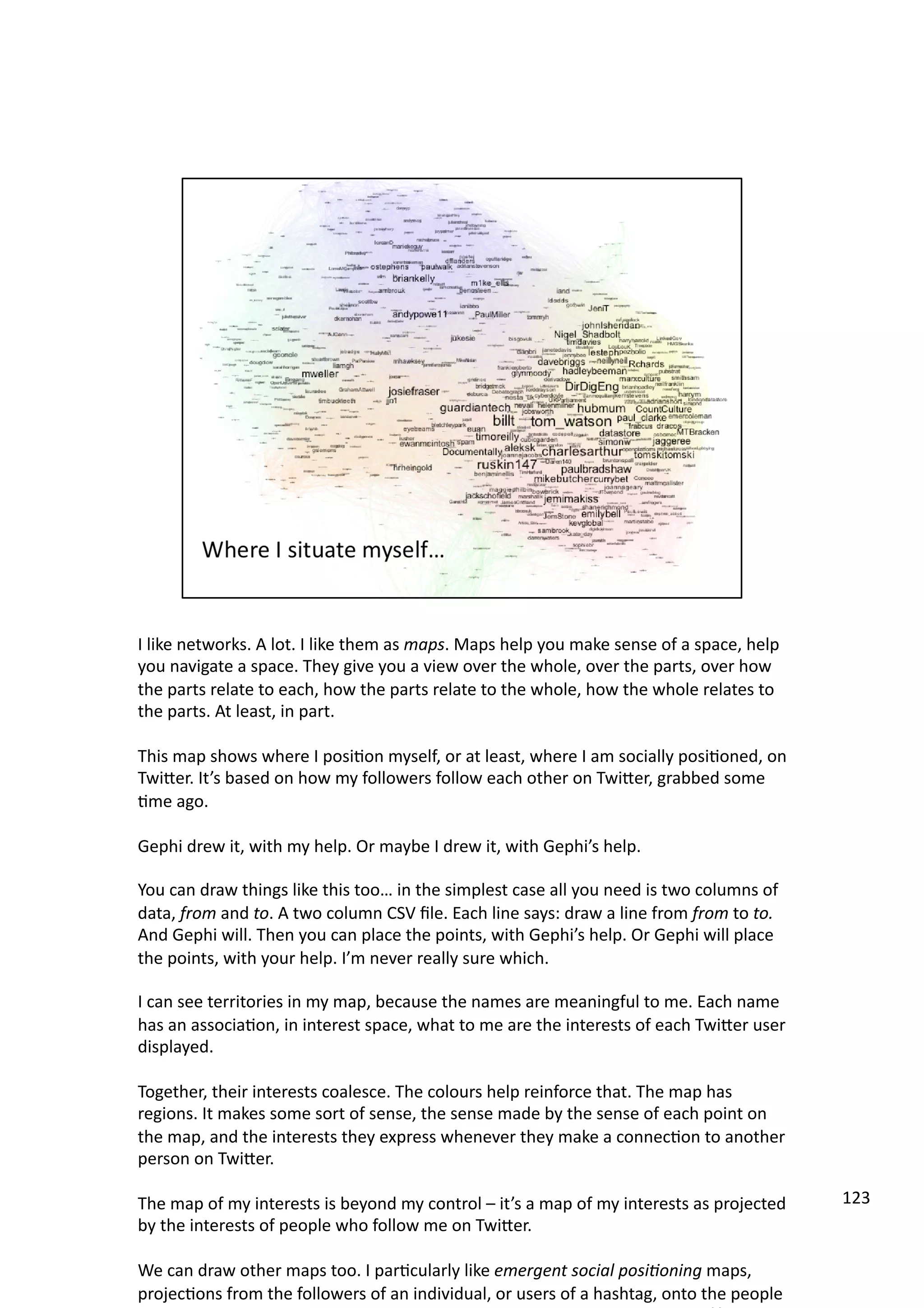I	
  like	
  networks.	
  A	
  lot.	
  I	
  like	
  them	
  as	
  maps.	
  Maps	
  help	
  you	
  make	
  sense	
  of	
  a	
  space,	
  help	
  
you	
  navigate	
  a	
  space.	
  They	
  give	
  you	
  a	
  view	
  over	
  the	
  whole,	
  over	
  the	
  parts,	
  over	
  how	
  
the	
  parts	
  relate	
  to	
  each,	
  how	
  the	
  parts	
  relate	
  to	
  the	
  whole,	
  how	
  the	
  whole	
  relates	
  to	
  
the	
  parts.	
  At	
  least,	
  in	
  part.	
  
This	
  map	
  shows	
  where	
  I	
  posi3on	
  myself,	
  or	
  at	
  least,	
  where	
  I	
  am	
  socially	
  posi3oned,	
  on	
  
TwiHer.	
  It’s	
  based	
  on	
  how	
  my	
  followers	
  follow	
  each	
  other	
  on	
  TwiHer,	
  grabbed	
  some	
  
3me	
  ago.	
  
Gephi	
  drew	
  it,	
  with	
  my	
  help.	
  Or	
  maybe	
  I	
  drew	
  it,	
  with	
  Gephi’s	
  help.	
  
You	
  can	
  draw	
  things	
  like	
  this	
  too…	
  in	
  the	
  simplest	
  case	
  all	
  you	
  need	
  is	
  two	
  columns	
  of	
  
data,	
  from	
  and	
  to.	
  A	
  two	
  column	
  CSV	
  ﬁle.	
  Each	
  line	
  says:	
  draw	
  a	
  line	
  from	
  from	
  to	
  to.	
  
And	
  Gephi	
  will.	
  Then	
  you	
  can	
  place	
  the	
  points,	
  with	
  Gephi’s	
  help.	
  Or	
  Gephi	
  will	
  place	
  
the	
  points,	
  with	
  your	
  help.	
  I’m	
  never	
  really	
  sure	
  which.	
  
I	
  can	
  see	
  territories	
  in	
  my	
  map,	
  because	
  the	
  names	
  are	
  meaningful	
  to	
  me.	
  Each	
  name	
  
has	
  an	
  associa3on,	
  in	
  interest	
  space,	
  what	
  to	
  me	
  are	
  the	
  interests	
  of	
  each	
  TwiHer	
  user	
  
displayed.	
  
Together,	
  their	
  interests	
  coalesce.	
  The	
  colours	
  help	
  reinforce	
  that.	
  The	
  map	
  has	
  
regions.	
  It	
  makes	
  some	
  sort	
  of	
  sense,	
  the	
  sense	
  made	
  by	
  the	
  sense	
  of	
  each	
  point	
  on	
  
the	
  map,	
  and	
  the	
  interests	
  they	
  express	
  whenever	
  they	
  make	
  a	
  connec3on	
  to	
  another	
  
person	
  on	
  TwiHer.	
  
The	
  map	
  of	
  my	
  interests	
  is	
  beyond	
  my	
  control	
  –	
  it’s	
  a	
  map	
  of	
  my	
  interests	
  as	
  projected	
  
by	
  the	
  interests	
  of	
  people	
  who	
  follow	
  me	
  on	
  TwiHer.	
  
We	
  can	
  draw	
  other	
  maps	
  too.	
  I	
  par3cularly	
  like	
  emergent	
  social	
  posi7oning	
  maps,	
  
projec3ons	
  from	
  the	
  followers	
  of	
  an	
  individual,	
  or	
  users	
  of	
  a	
  hashtag,	
  onto	
  the	
  people	
  
123	
  
 